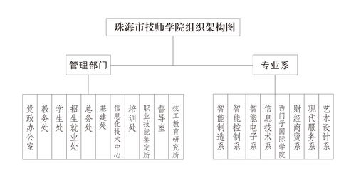 管理服務與技術服務的協同與價值