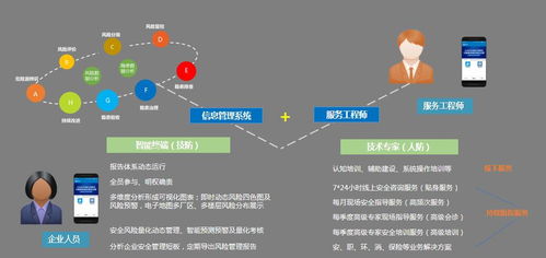 智慧安全技術服務模式 安全技術服務機構轉型新方向