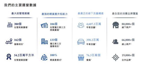 珠海萬達商管提交招股書，在管380個商業廣場引領行業