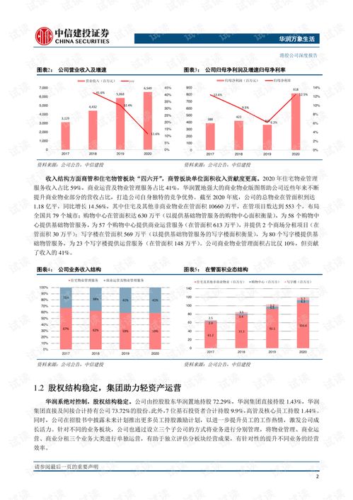 商業管理龍頭，新零售生態引領者——華潤萬象生活（1209.HK）深度解析