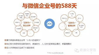 微信企業(yè)號 驅(qū)動商業(yè)管理的數(shù)字化創(chuàng)新引擎